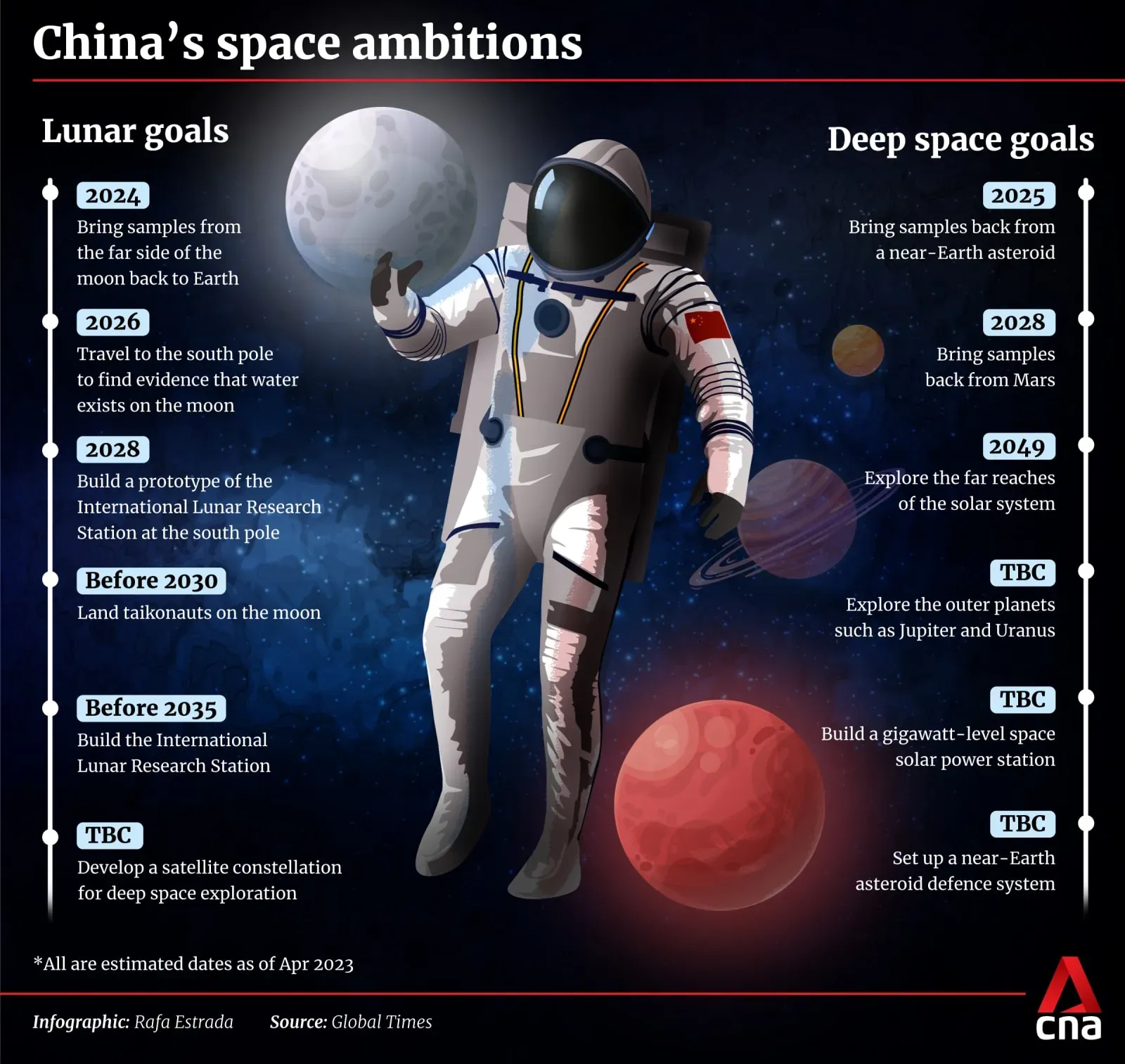 World Space Ambitions: Missions, Technology, and Frontiers