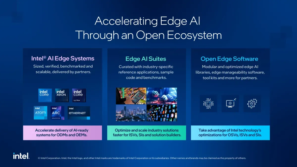 Edge AI: Rise of Real-World Applications and Trends