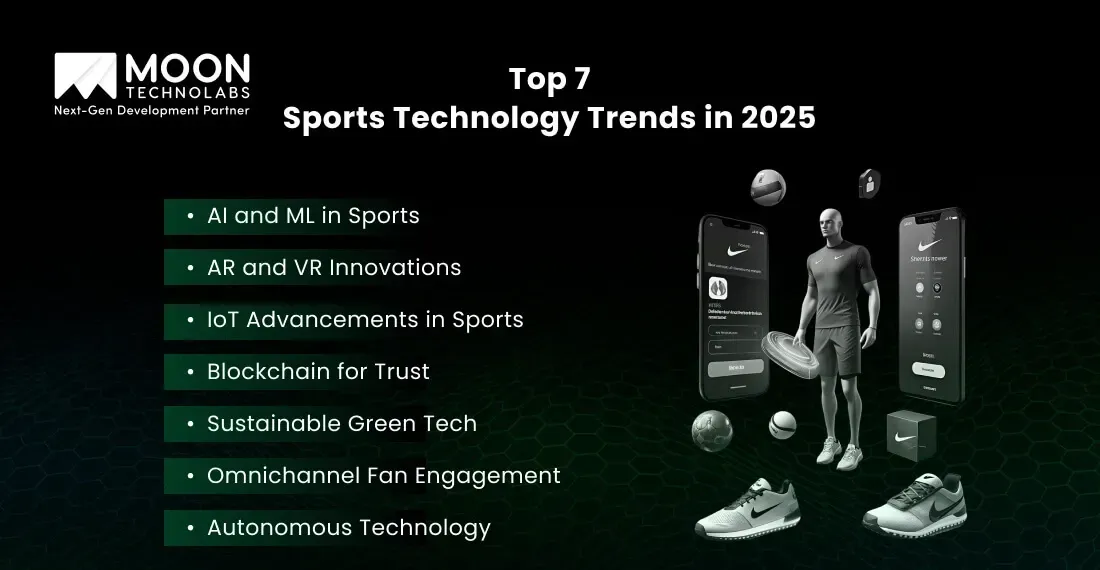 Sports Tech: Wearables, Data, and Innovation Highlights