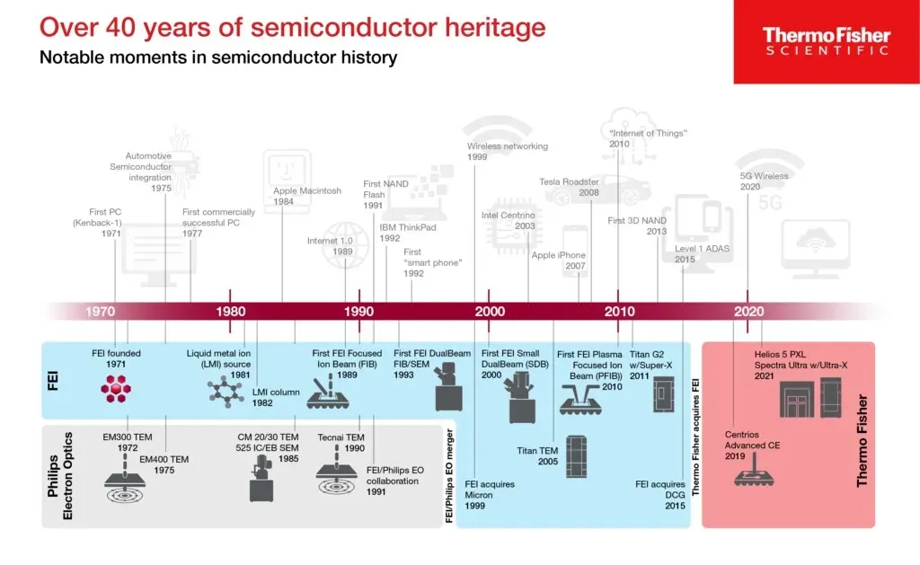Year in Semiconductors Key Advancements Shaping Tech Today