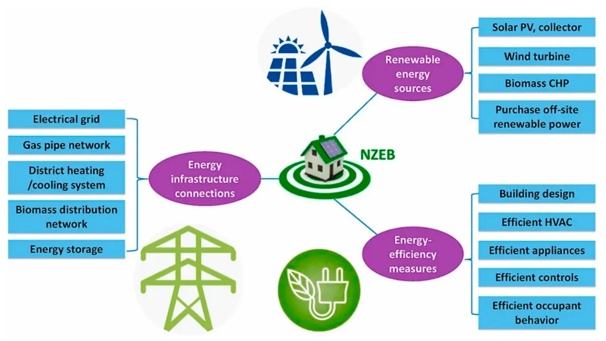 Green Tech Breakthroughs Driving Energy Efficiency Today