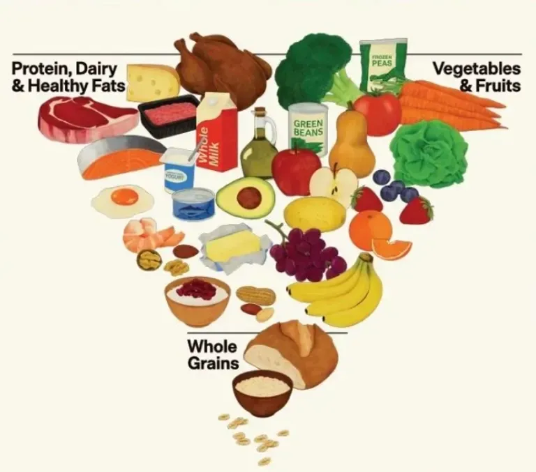 New health guidelines: How They Affect Your Wellness Routine