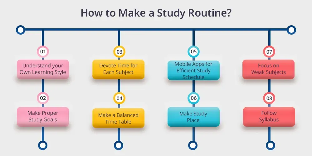 New Research Changing Daily Routines: What It Means for You
