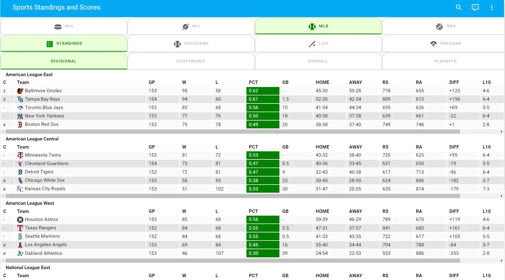 Real-Time Sports Scores: Highlights, Breaking Reports