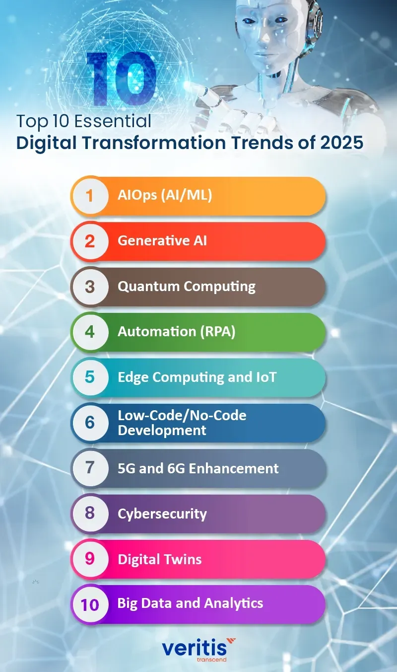 Digital Transformation Trends for Businesses: What’s Next