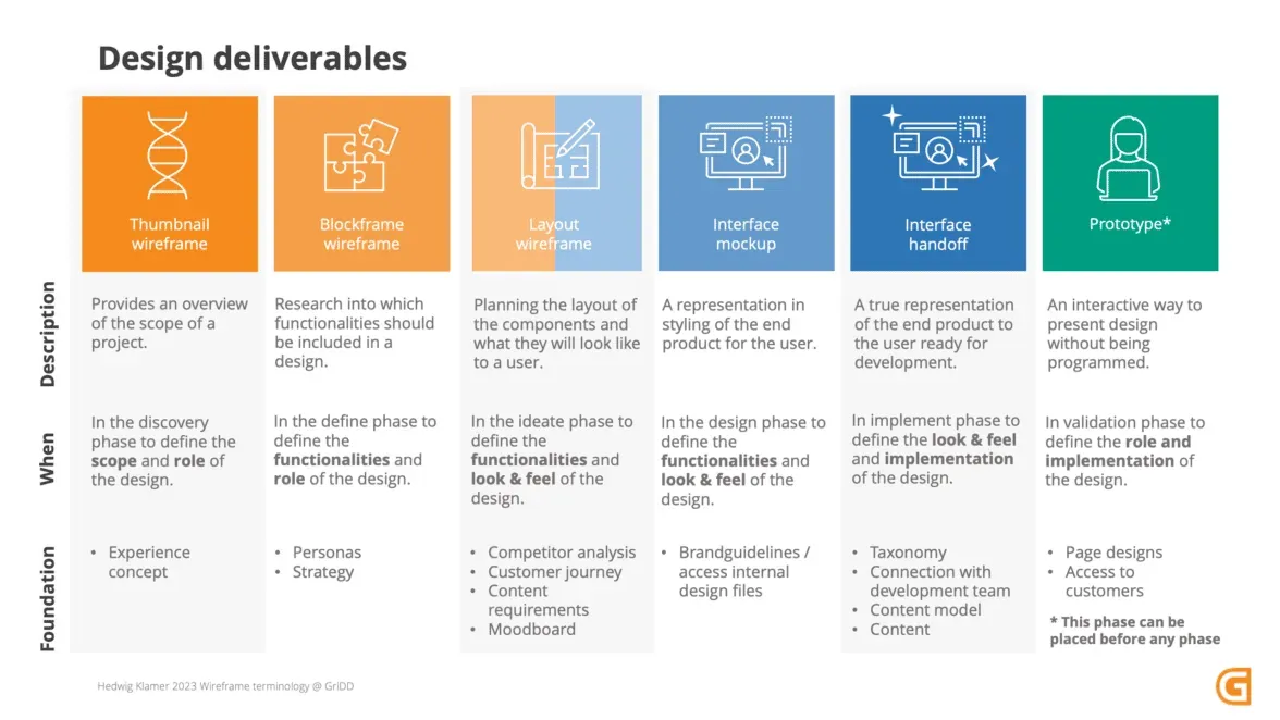 Design to Delivery: Essential POD Product Lifecycle Guide