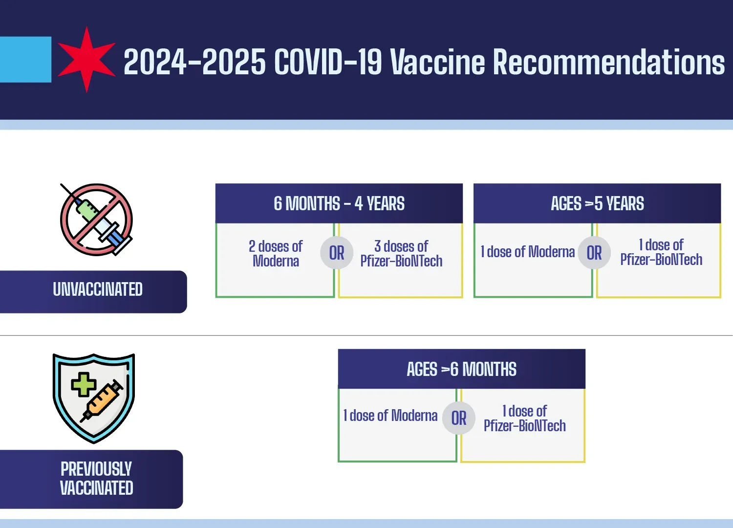 COVID updates and vaccines: The latest in health news
