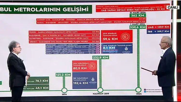 Son Dakika Haberleri Ulaşım ve Altyapı: En Son Gelişmeler
