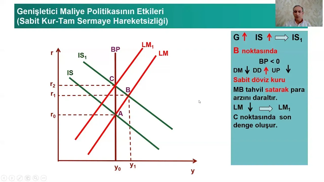 Para Politikası vs Maliye Politikası: Dijital Çağda Ekonomi