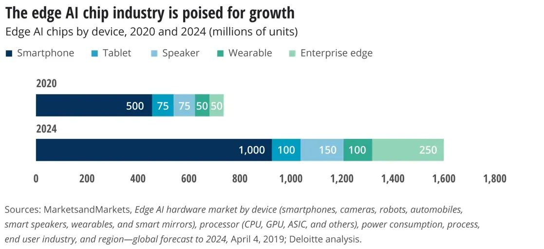Rise of AI Chips: What It Means for Your Everyday Gadgets