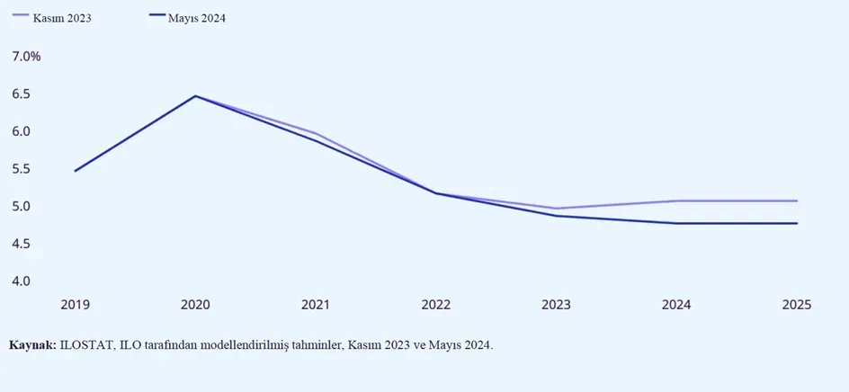 Dünya Ekonomisi 2025: Trendler, Riskler ve Fırsatlar