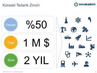 Küresel Tedarik Zinciri ve Ekonomi: Etkileri Neler?