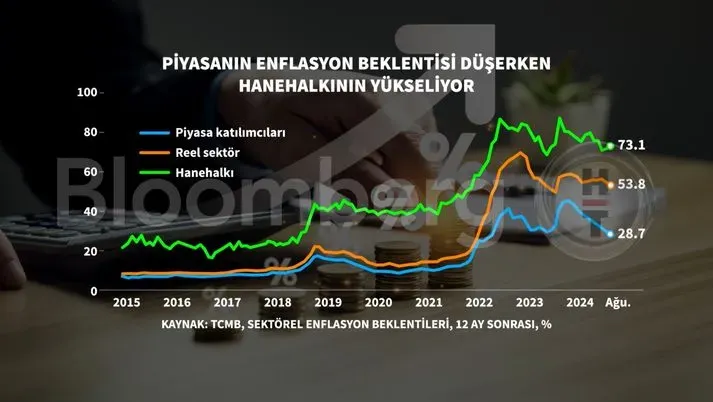 Hanehalkı Ekonomisi: Tasarruf ve Yatırım Stratejileri