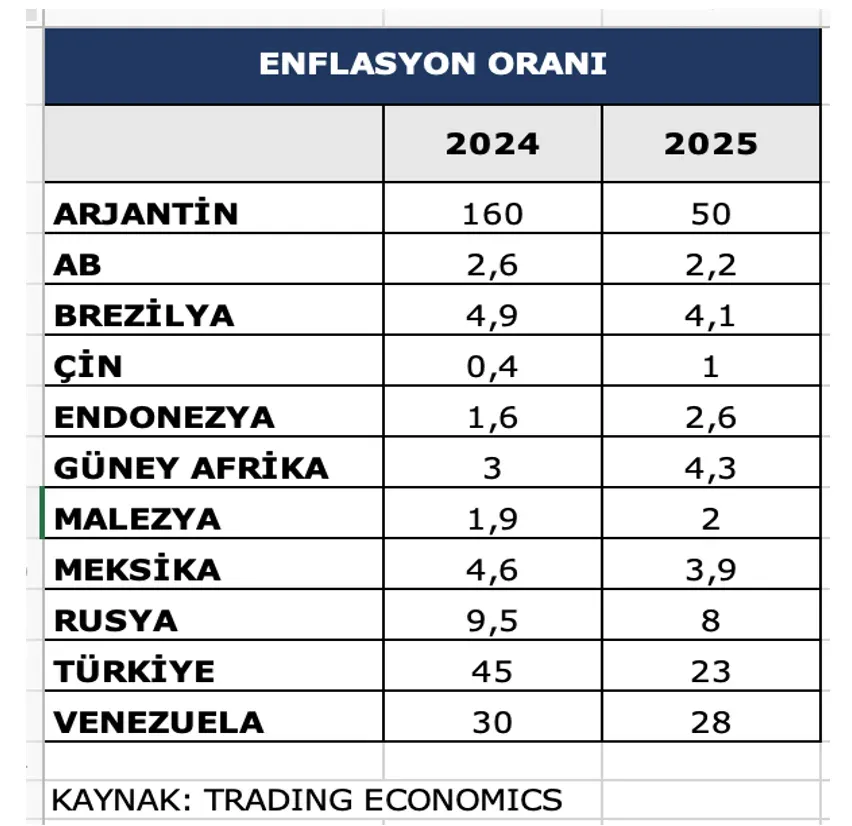 Endonezya Ekonomisi 2025: Büyüme, Zorluklar ve Fırsatlar