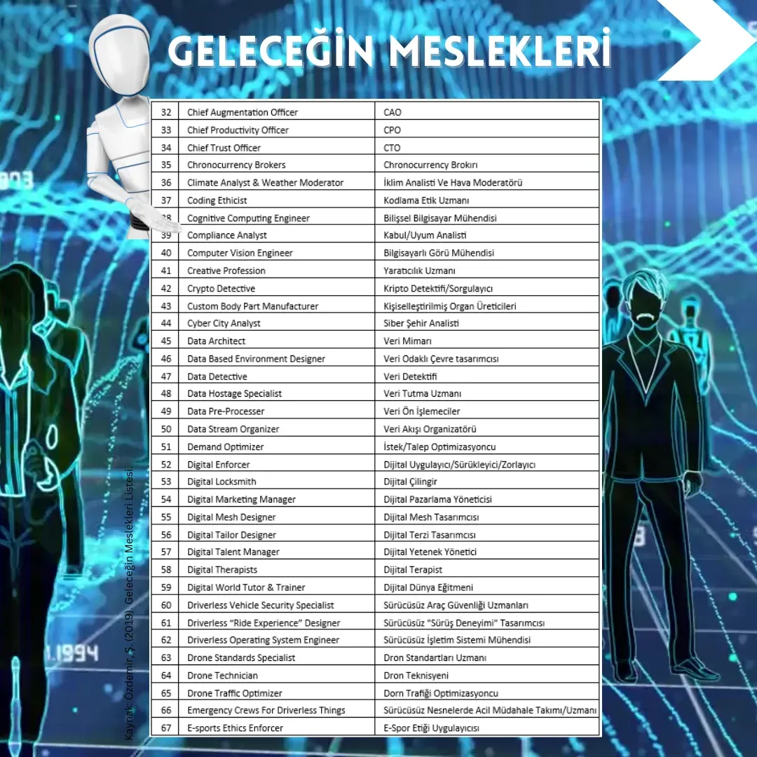Geleceğin meslekleri ve bilim: Yapay Zeka, Genetik ve Uzay