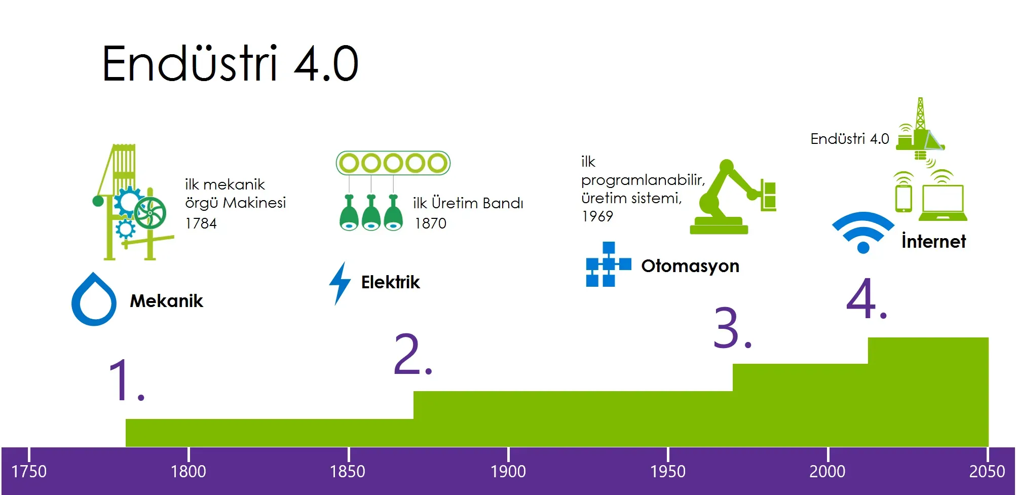 Endüstri 4.0 ile Teknoloji Entegrasyonu: Üretimde Yeni Dönem